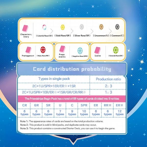 KAYOU My Little Pony Trading Card Game-Friendships Begin (Assorted Set)-001A-Series 1 - NA